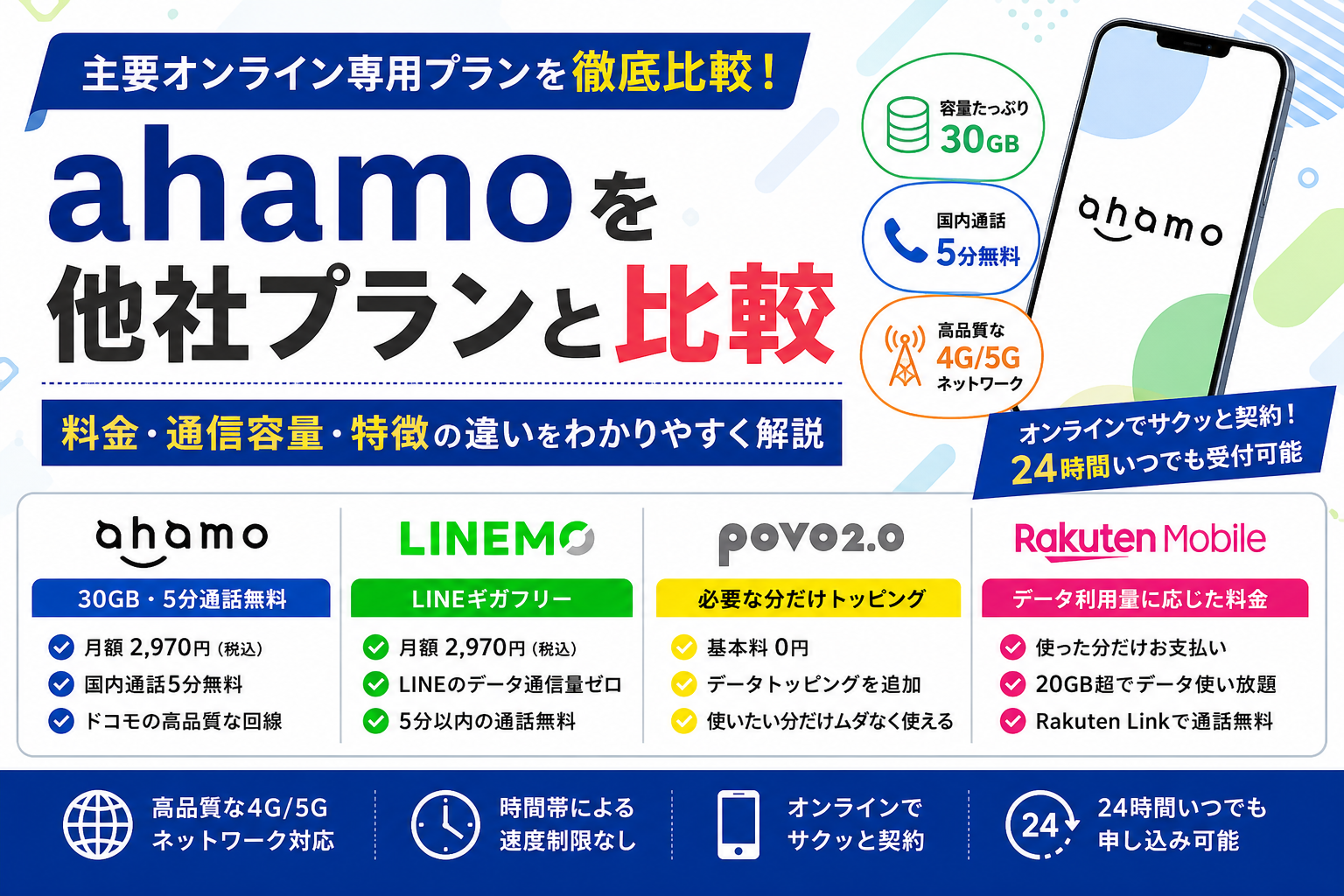 ahamoを他社プランと比較|料金・通信容量・特徴の違いをわかりやすく解説